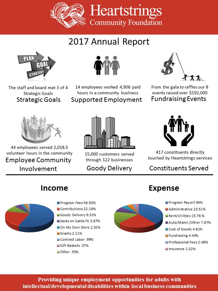 2017 Annual Report One Sheeter