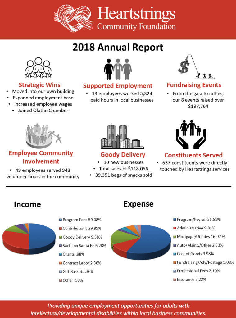 2018 Annual Report 2 760x1024