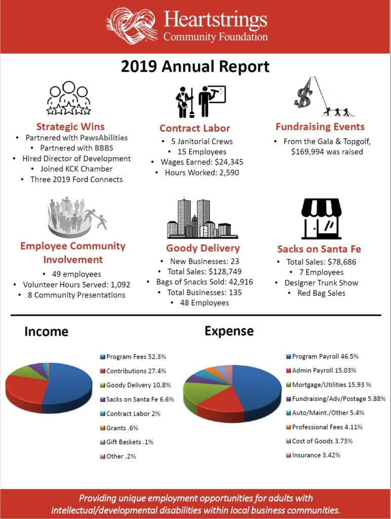 2019 Annual Report