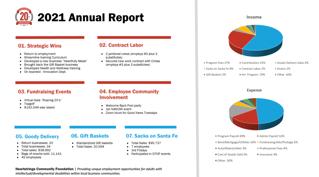 Image Of Annual Report